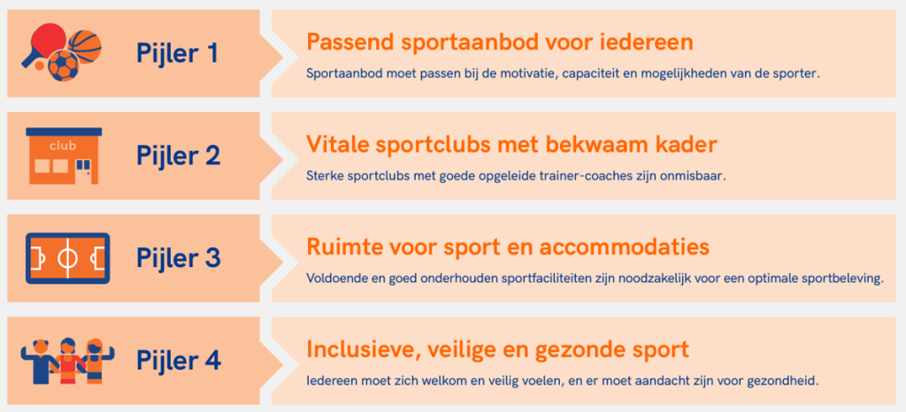 Participatiemodel NOC*NCF
